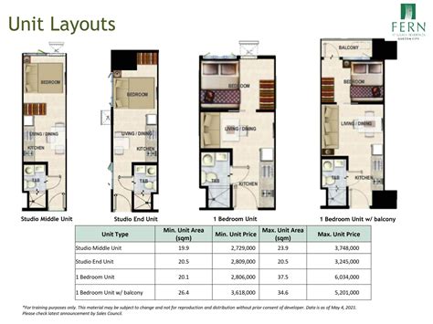 grass residences price|Fern at Grass Residences .